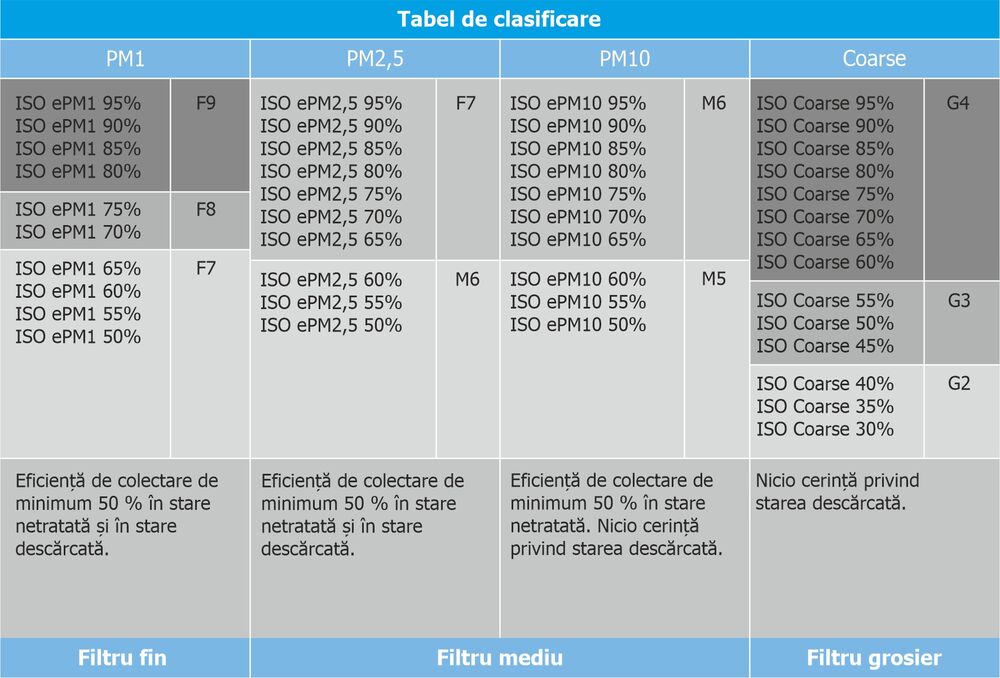Klassifizierungstabelle