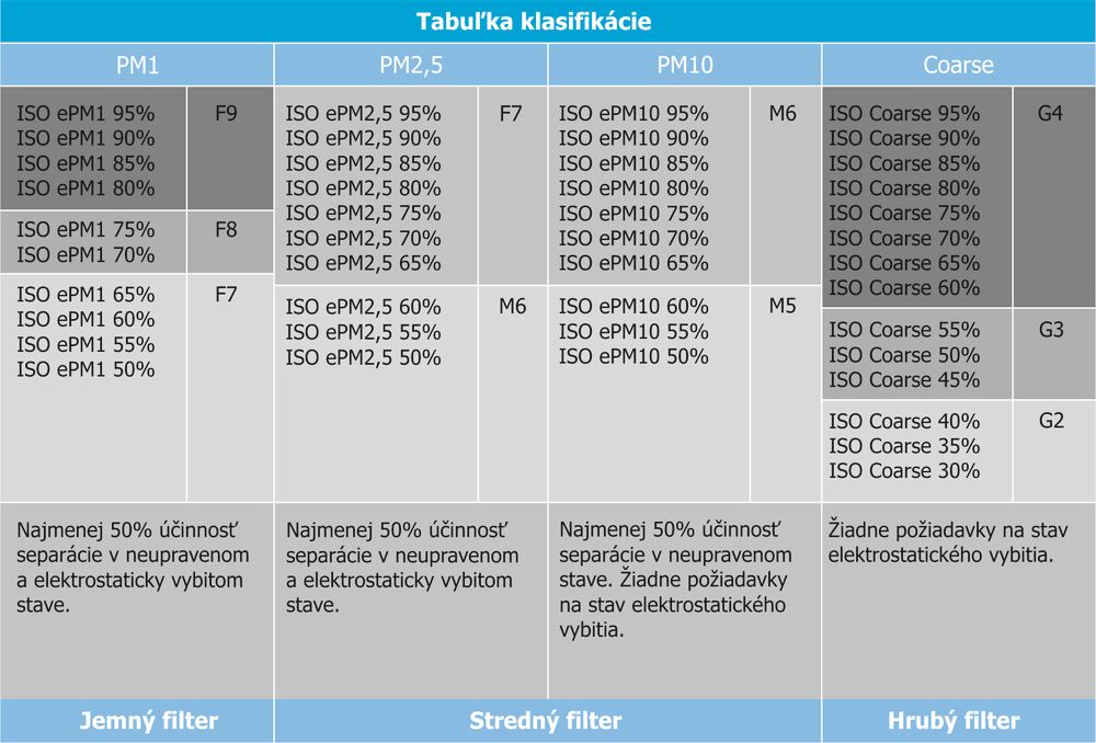 Klassifizierungstabelle